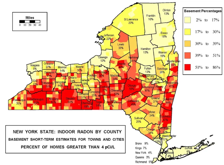 Radon